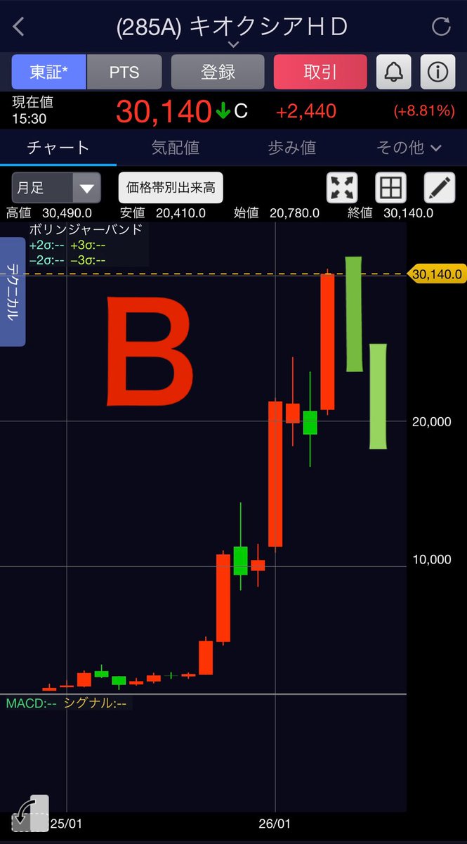 トラネコ@配当金で生活することが目標です! tweet media