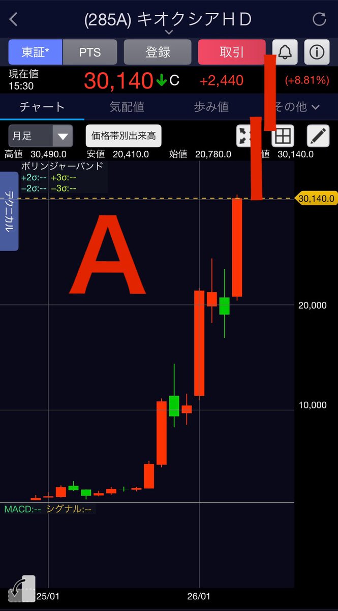 トラネコ@配当金で生活することが目標です! tweet media