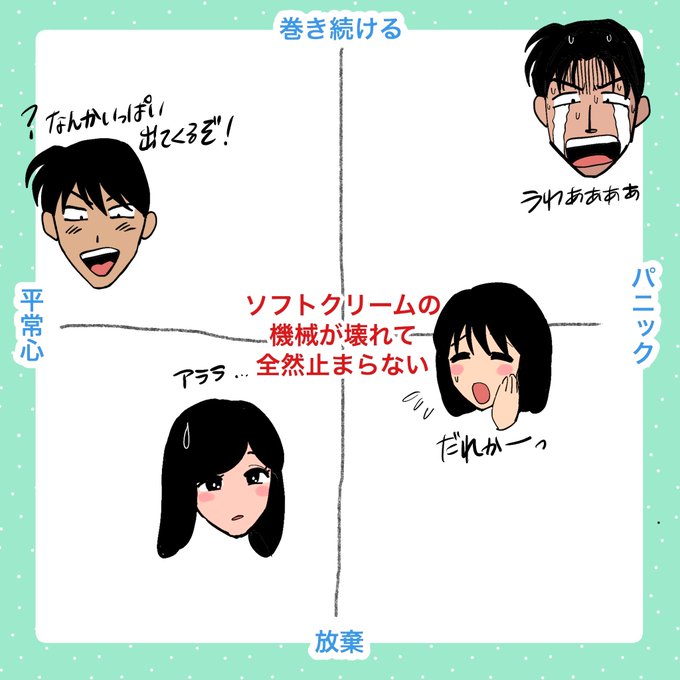 ソフトクリームの機械が壊れた時の自キャラ
