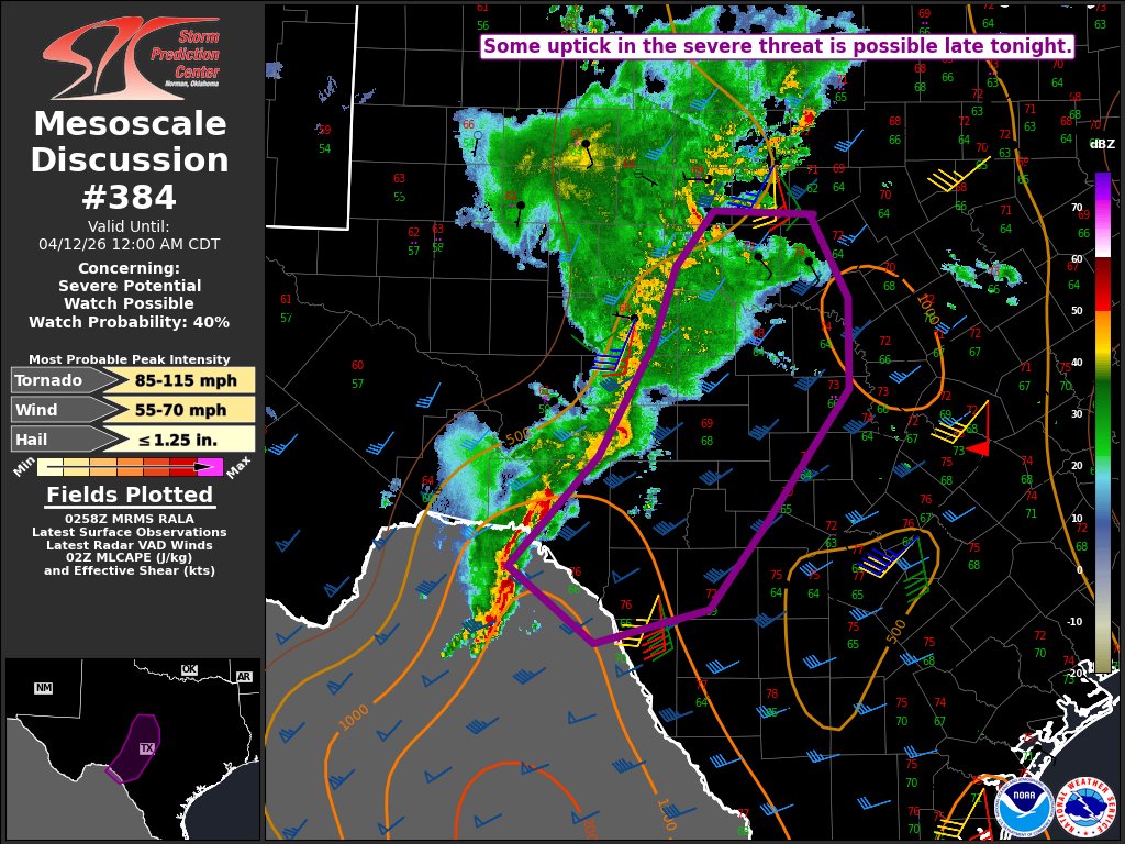 NWSSPC's tweet image. 10:02pm CDT #SPC_MD 0384 , #txwx, spc.noaa.gov/products/md/md…