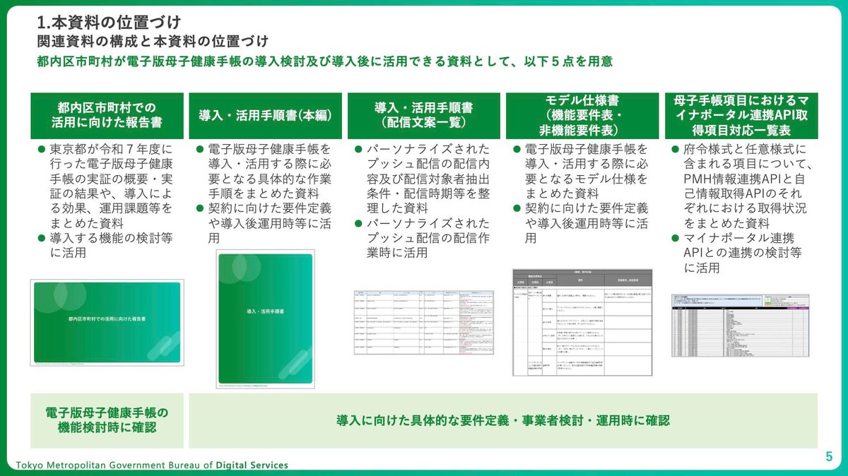 yosuke5698's tweet photo. 東京都とGovTech東京では、政府が昨年度末に電子版母子健康手帳ガイドラインを発出しデジタル化の全国展開を目指す動きを見据え、子育て世代の利便性が高まる機能も備えた母子健康手帳アプリの機能を、東村山市さんと共に検証し、報告書や手引き、仕様等を公開しました。

https://t.co/ZxJZnwn5Z2 https://t.co/MxjVNbmDJk