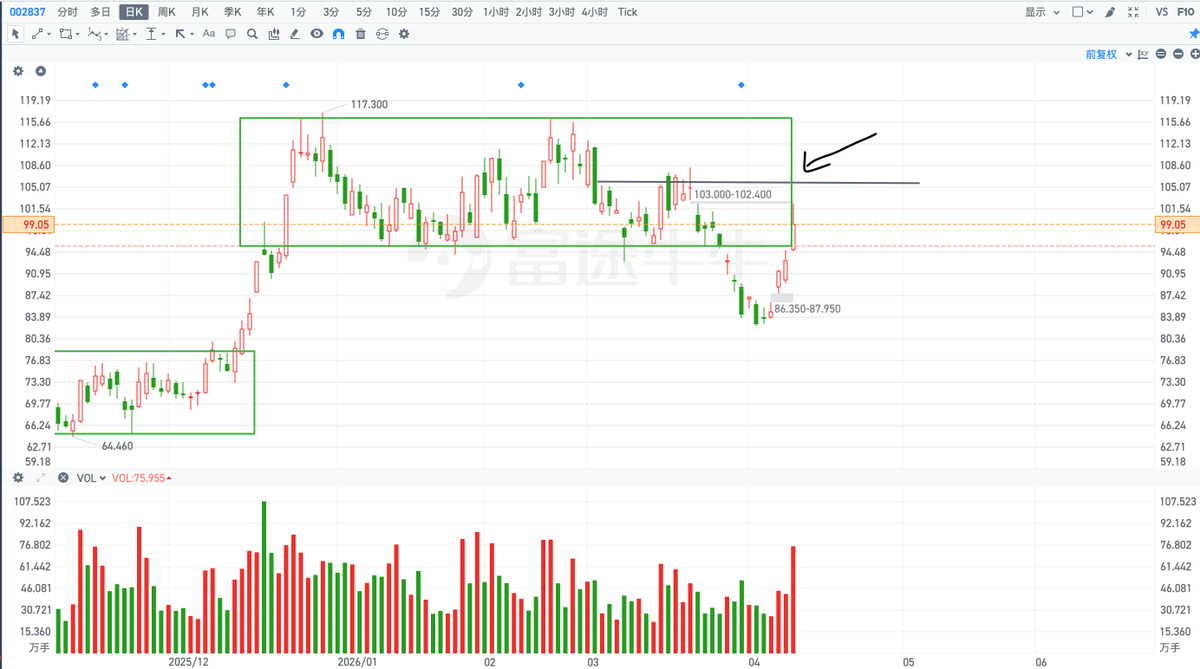 秋生trader tweet media