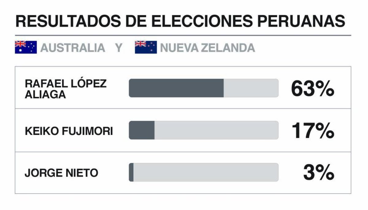 Walter N 🇵🇪 tweet media
