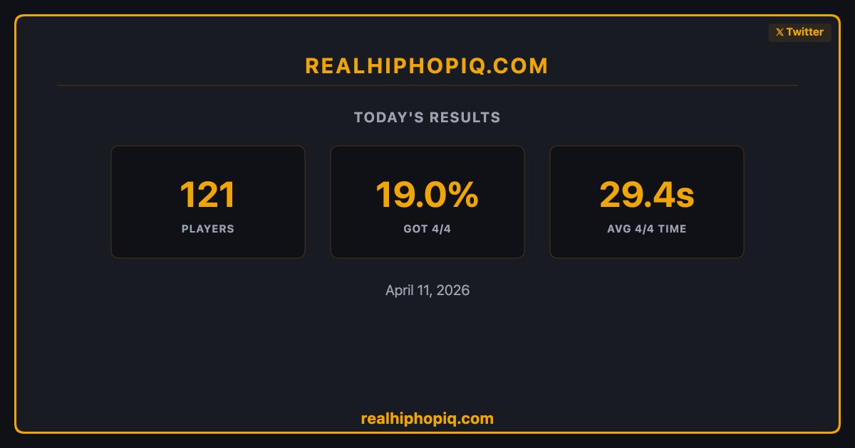 Hip Hop History Guy tweet media