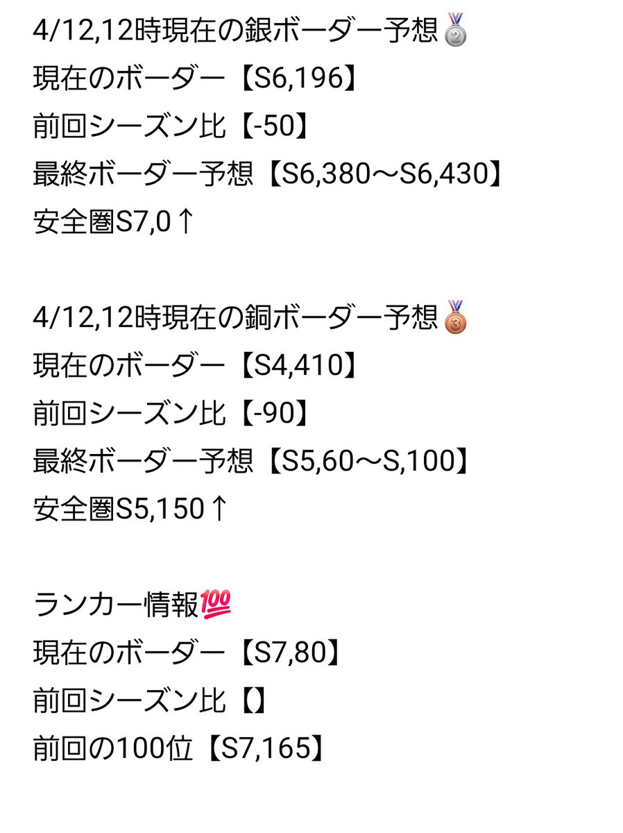 コンパスボーダー予想屋 tweet media