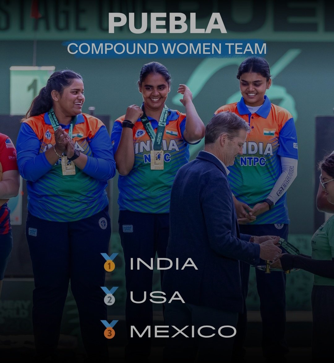 India_AllSports's tweet image. Archery: GOLD medal for India in World Cup Stage 1 in Puebla , Mexico. 

Trio of Jyothi Vennam, Madhura Dhamangaonkar &amp;amp; Pragati beat USA 233-232 in Compound Women's team Final. 

#Archery