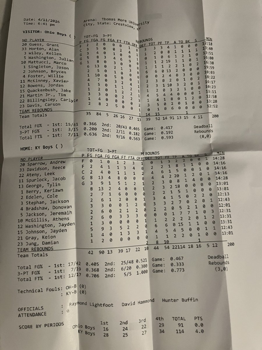 ohkyallstargame's tweet photo. Box score from tonight’s Ohio Kentucky All-Star game. Jacob Spurlock took home MVP honors for Kentucky and Julian Washington was Ohio’s MVP. https://t.co/Ss42eVvaQi