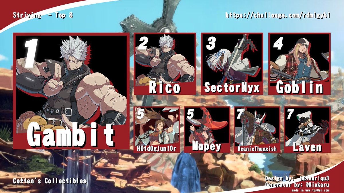 Corpus Christi FGC tweet media