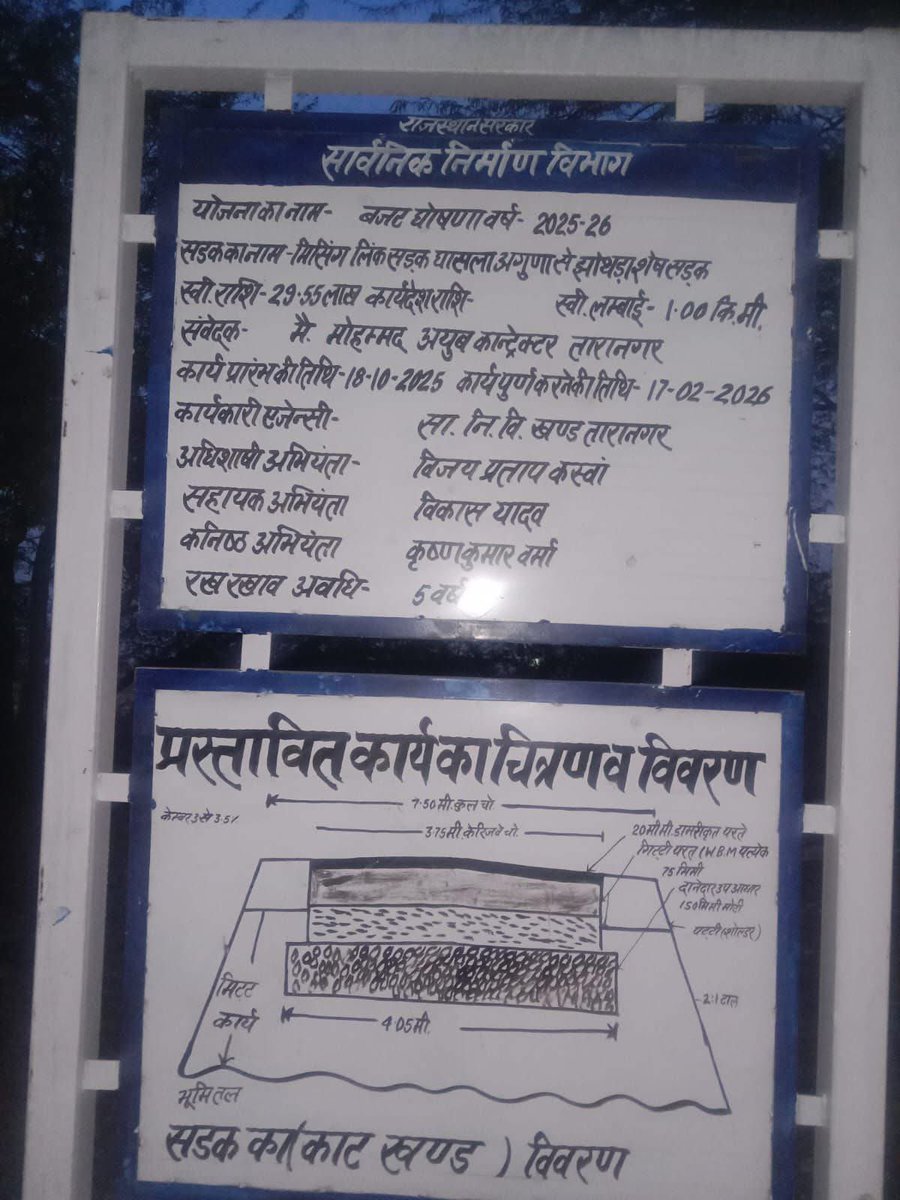 sangwan013's tweet photo. घासला अगुना से झोथडा मिसिंग लिंक सड़क 1 KM का कार्य दिनांक 18.10.25 से शुरू होकर दिनांक 17.2.26 तक कार्य पूरा किया जाना था लेकिन अभी तक सड़क का कार्य मिट्टी लेवल एक ही किया गया है लेकिन ठेकेदार जी ने ने सड़क निर्माण कार्य पूरा करने का बोर्ड लगा दिया है।  @RajCMO @PwdRajasthan https://t.co/I9UqvoeuIv