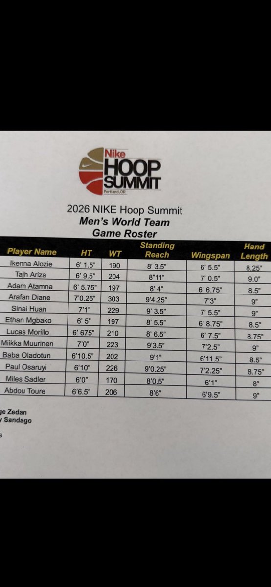 Truly_jay03's tweet photo. @Coog4Life67 @A_Matthews713 Dog Arafan being 300 pounds and slow footed are the two most obvious things ever 😂 literally just watch him play. He’s to spend next month and the summer losing weight then he has to adjust to playing at that new weight. He’s not starting https://t.co/QxN13el55l