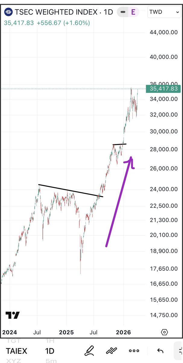 UremO 👑 tweet media