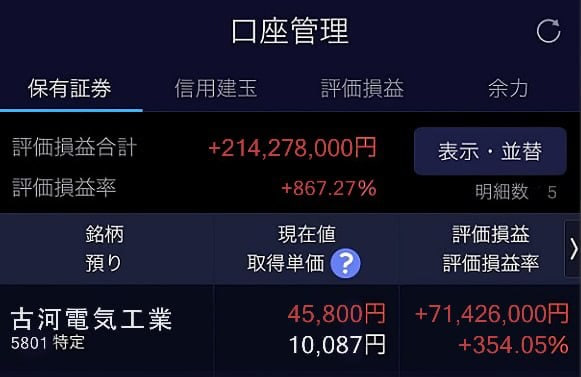 kaotaro29's tweet photo. ほら、言った通りでしょ海峡封鎖後、
・窪田製薬HD：45円 → 350円 （1ヶ月）
・日本精密：90円 → 900円（2ヶ月）
・古河電気工業：10,087円→44,940円 （3ヶ月）
・キオクシア：2,700円→27,420円 （6ヶ月）
・ 精工技研：8,500円→27,140円 （7ヶ月）
結局いつも勝っているのは、私の発信をちゃんと追っている人だけです。

古河電工
年始に10,000円だった株価がわずか3ヶ月で4.3倍。100株持ってるだけで328万円のプラス。えぐすぎ。
来年には新車と新居が手に入るはずだ。

株式市場は爆発寸前だ。
何を買えばいいのか、いくらで買えばいいのか、いつ売ればいいのか分からない場合は、フォローお願いします！