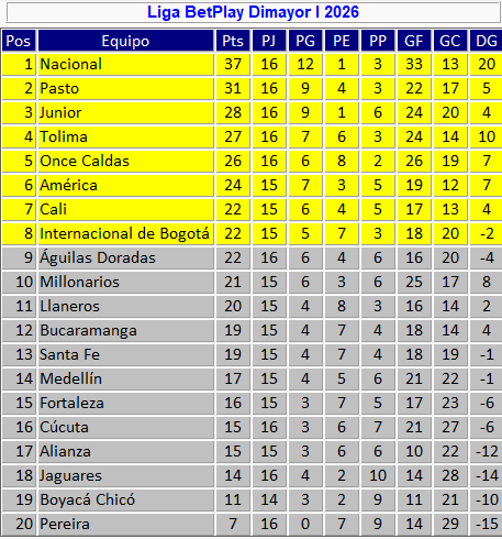 José Orlando Ascencio tweet media