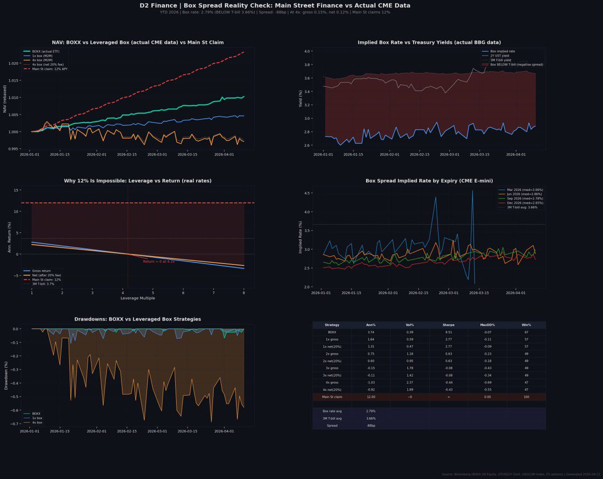 D2 Finance tweet media
