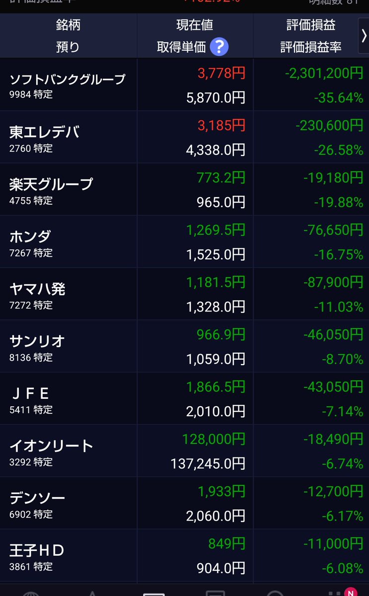 株で呑み代を稼げない爆損FP技能士 tweet media