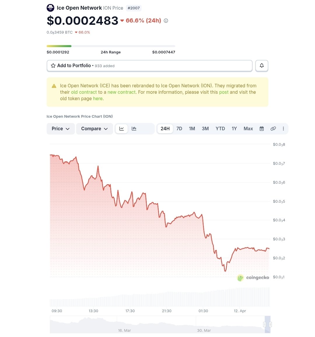 Ethereum Gem Sniper tweet media