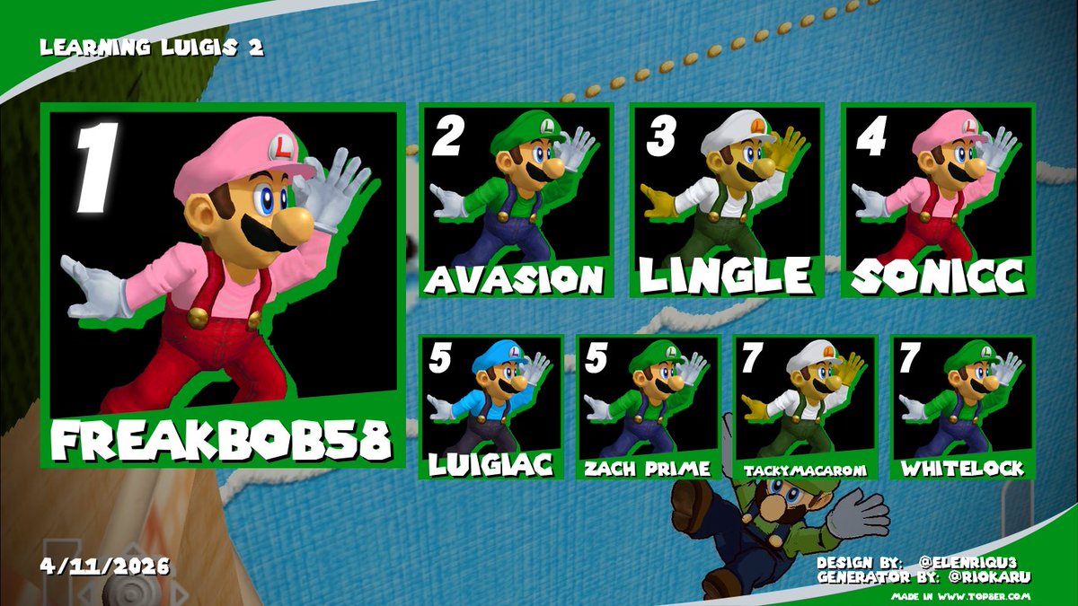 luigimaster3001's tweet photo. Learning Luigis 2 Top 8! Thank you all so much for watching and playing! See you next time! https://t.co/X6hJlZ6xpz