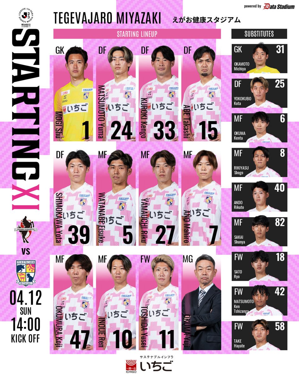 テゲバジャーロ宮崎 tweet media