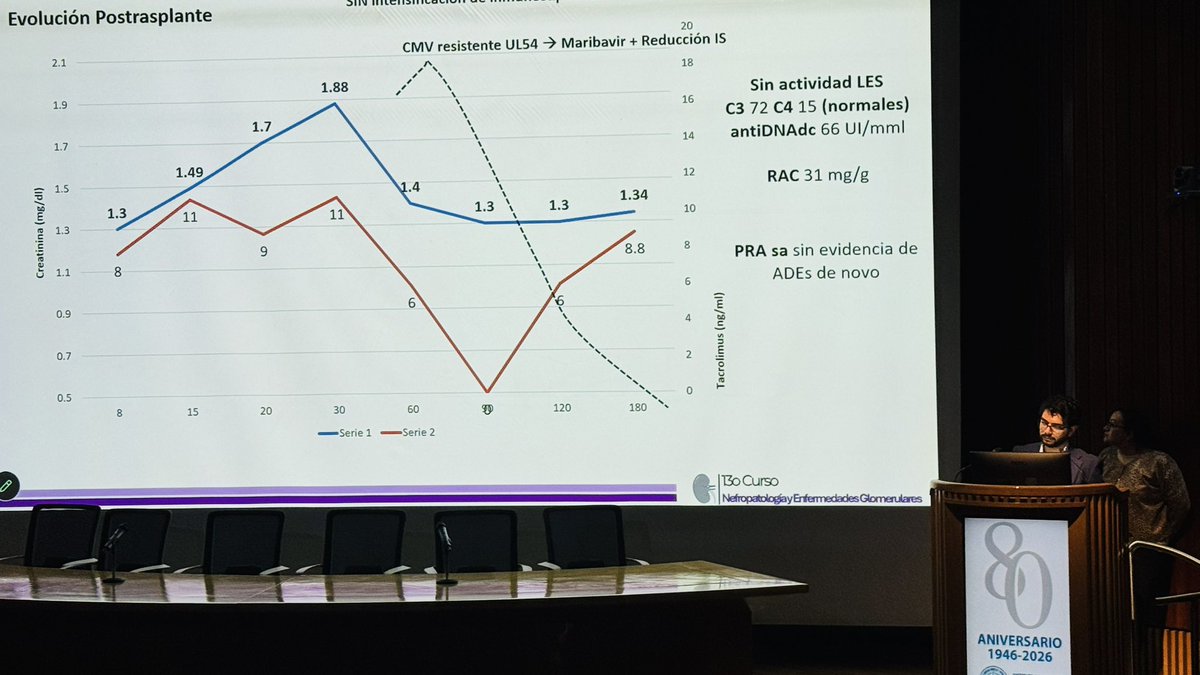 Mafer_ZavalaM's tweet image. En los casos difíciles del módulo de trasplante renal  moderado por el Dr. Iván Velázquez @Nephro_Ivan 

El Dr. Erick Yazar Zúñiga (@erick_yasar) nos compartió un caso muy interesante sobre el manejo de #MAT en el contexto de trasplante renal 💫

La Dra. Georgina Loyola