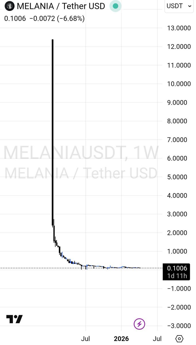 Crypto_Arshil tweet media