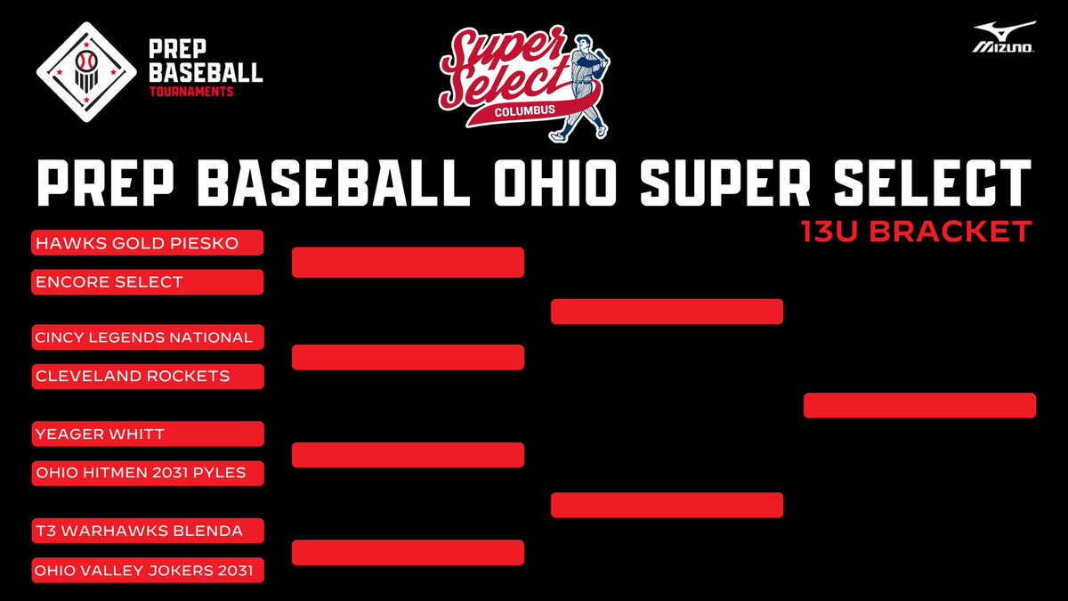 Prep Baseball Columbus tweet media