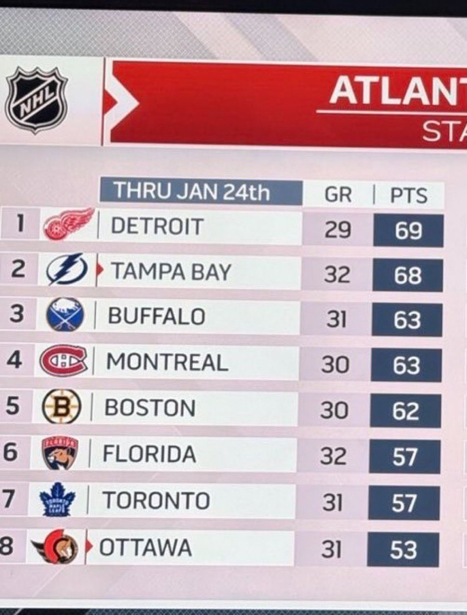 Chris 🇮🇹🇨🇦 tweet media