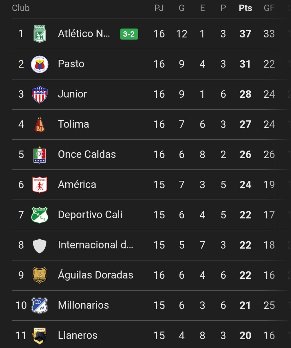 Dimayor Azul 💙 tweet media