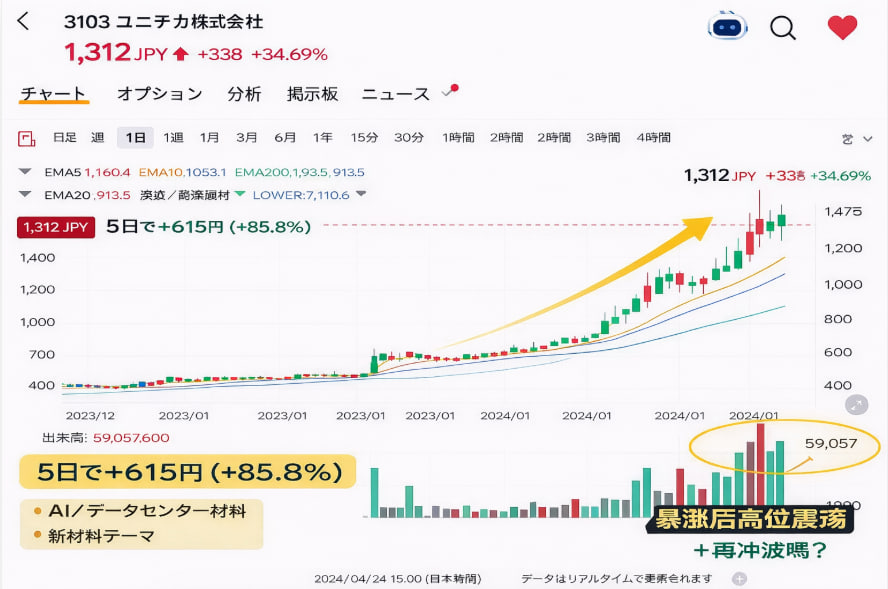 相場の鬼神｜日本株戦略 tweet media