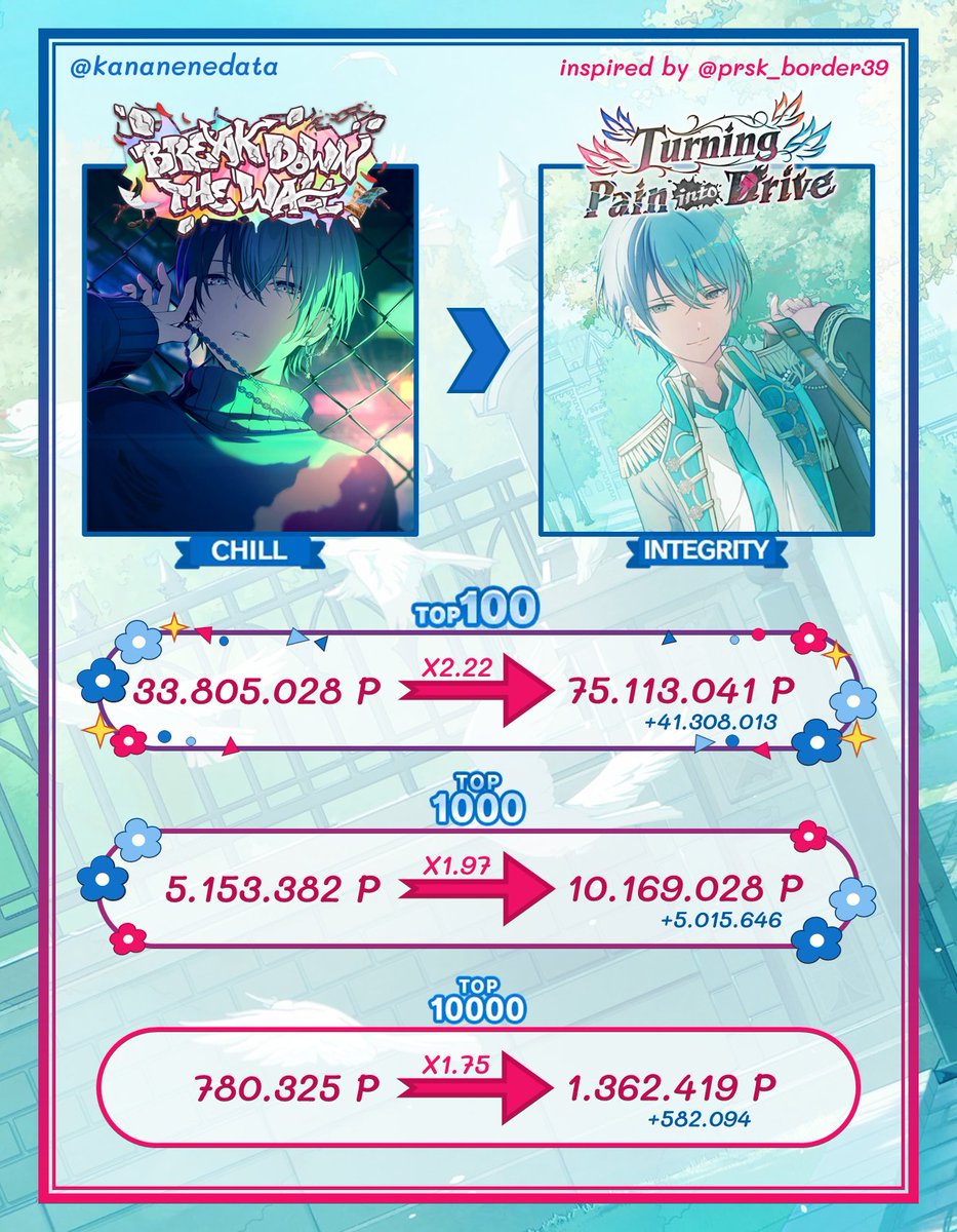 ₊˚.⋆⁺₊ Ensekai World Link Comparison ₊⁺⋆.˚₊ ✧~ A comparison of