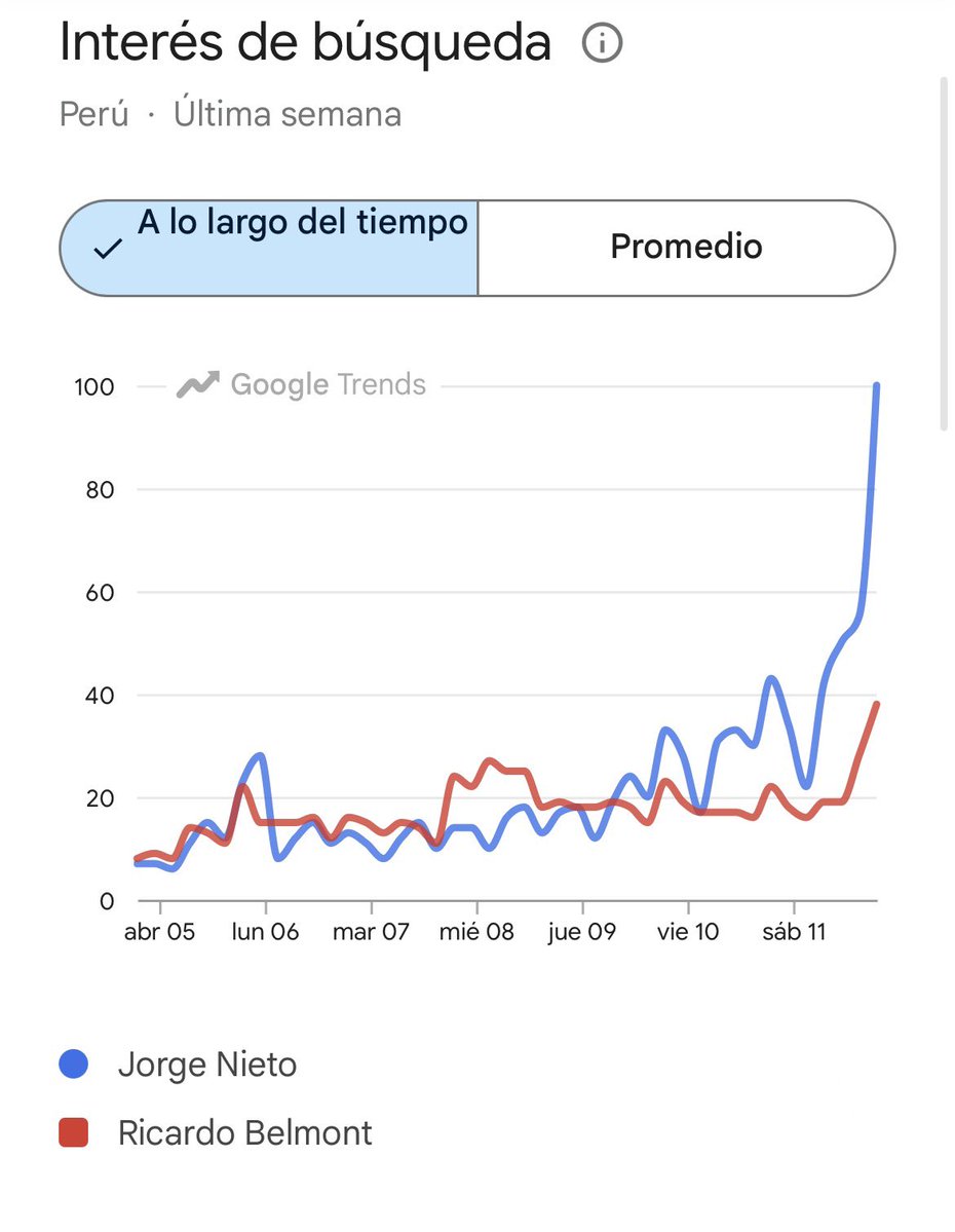 Aldo Cisneros tweet media