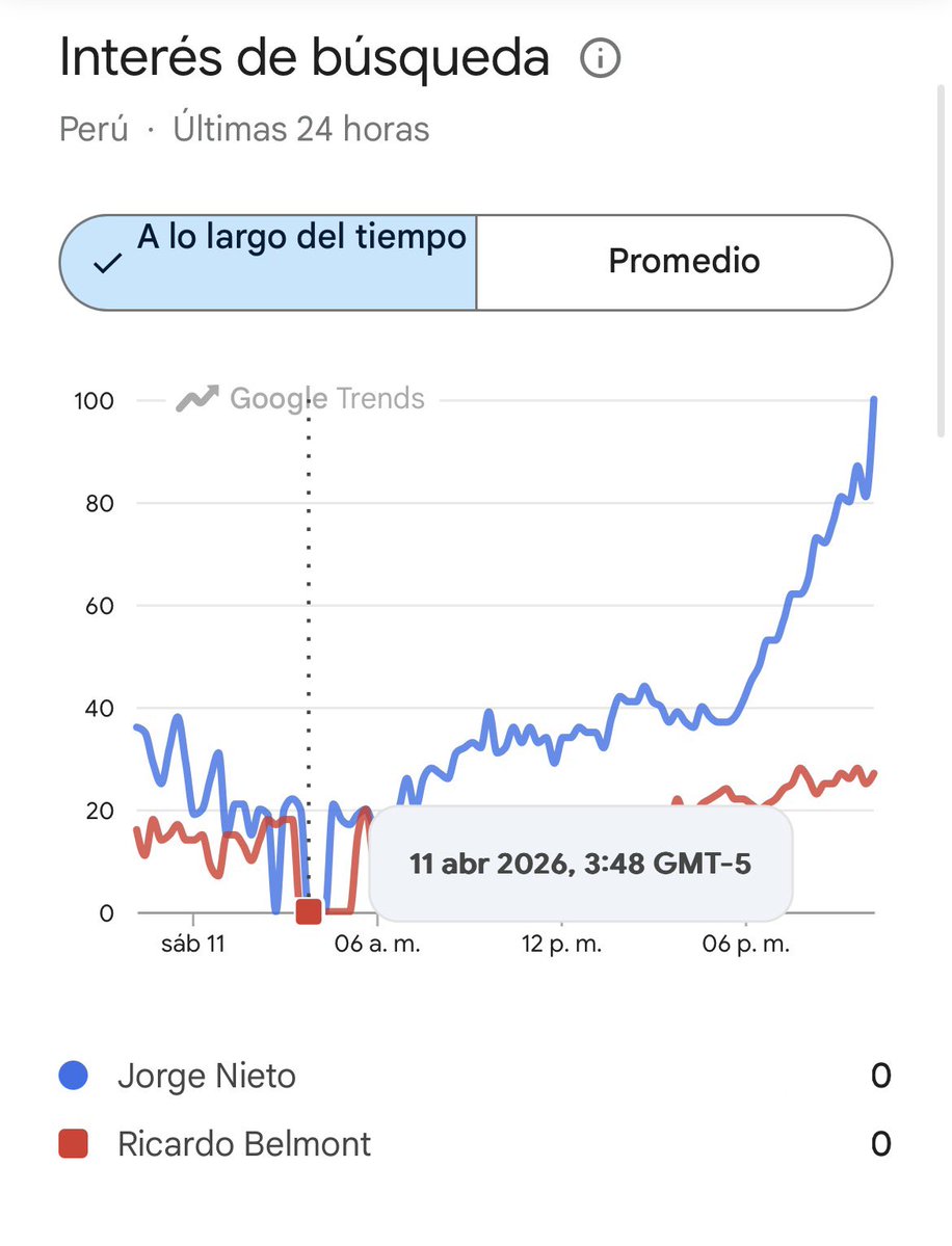 Aldo Cisneros tweet media