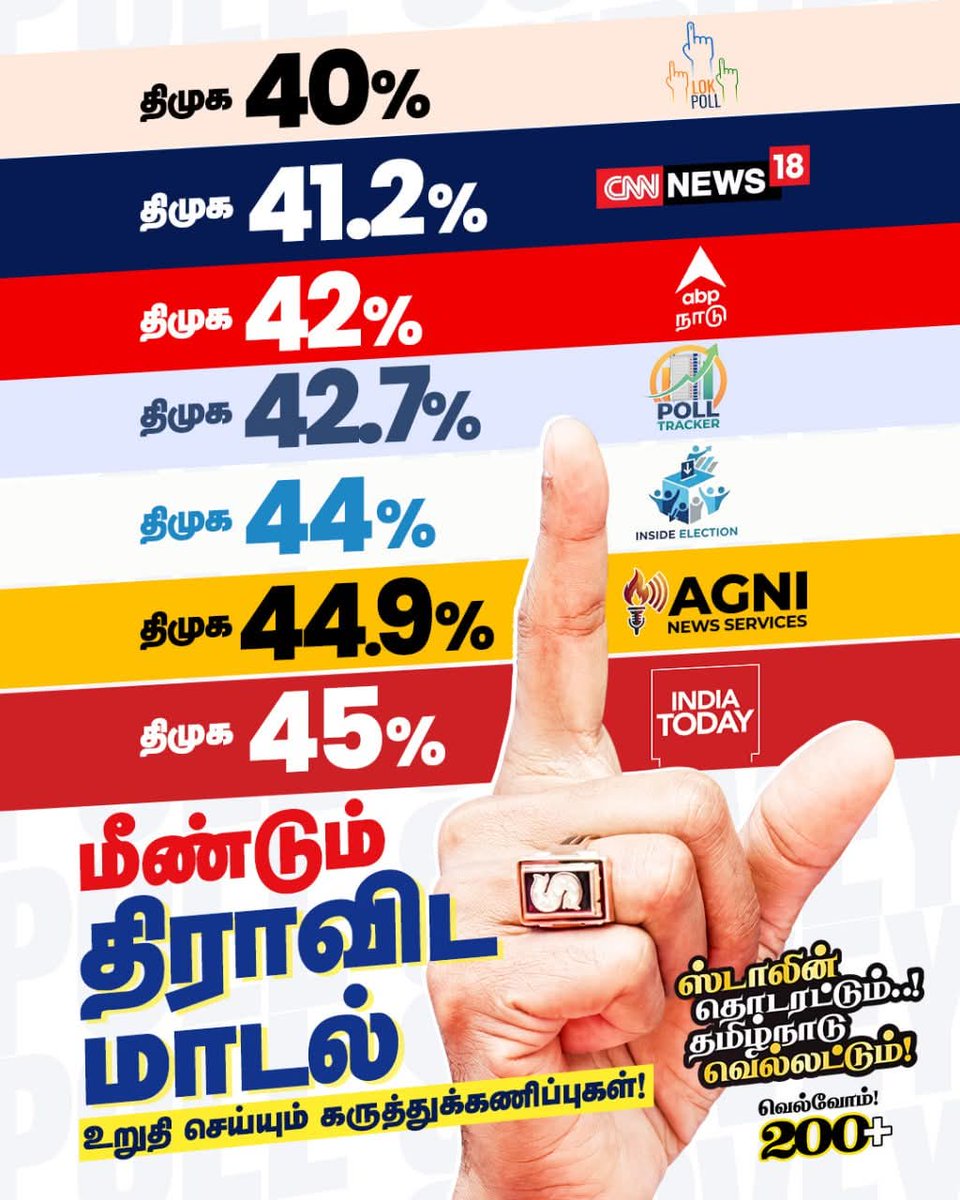 𝙰𝚛𝚊𝚟𝚒𝚗𝚍𝙺𝚞𝚖𝚊𝚛.s/எஸ்.அரவிந்த் குமார் tweet media