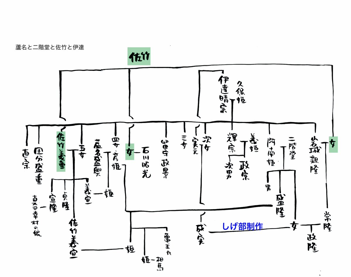 自作甲冑クラブしげ部＠甲冑キット販売中 tweet media
