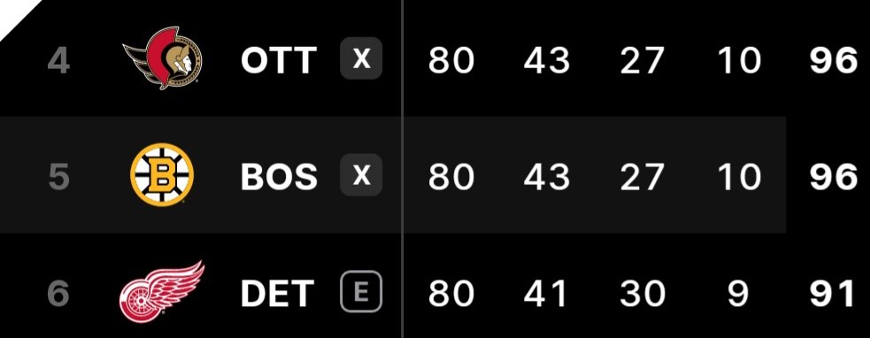 London x-(43-27-10) PS-(45-36) (6-8) tweet media