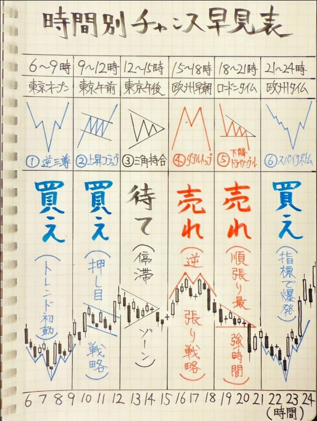 日本株•戦略ラボへの道 tweet media