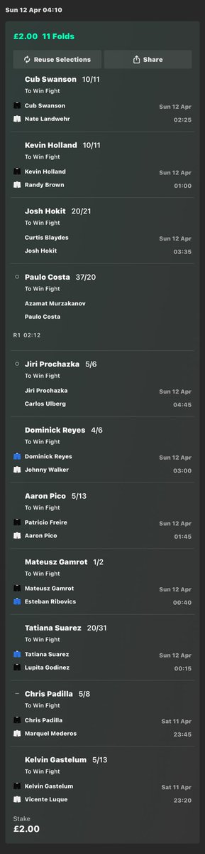 Rhodri64's tweet photo. @MMAJesus316 I know the fights aren’t wrapped up yet. But fucking Kelvin man…. On an 11 fold https://t.co/qlj6Az763k