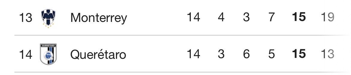 Tenemos los mismos puntos que el Querétaro…que el QUERÉTARO
