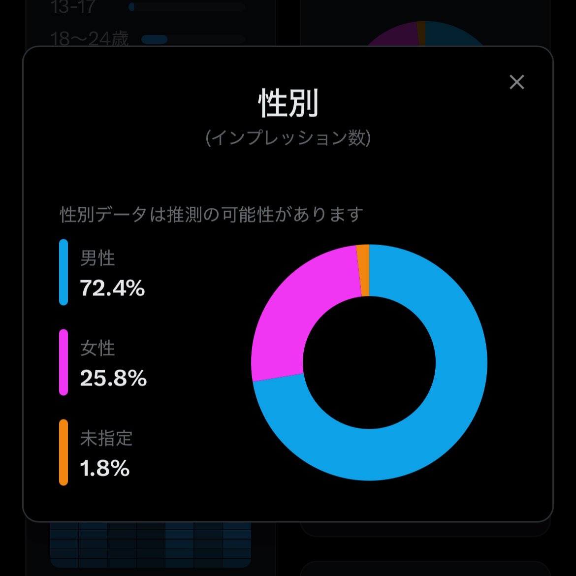 いすず tweet media