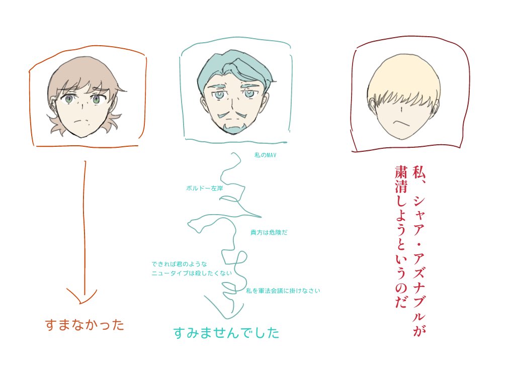 シャアとシャリとエグの謝罪ミーム
※個人の偏見です