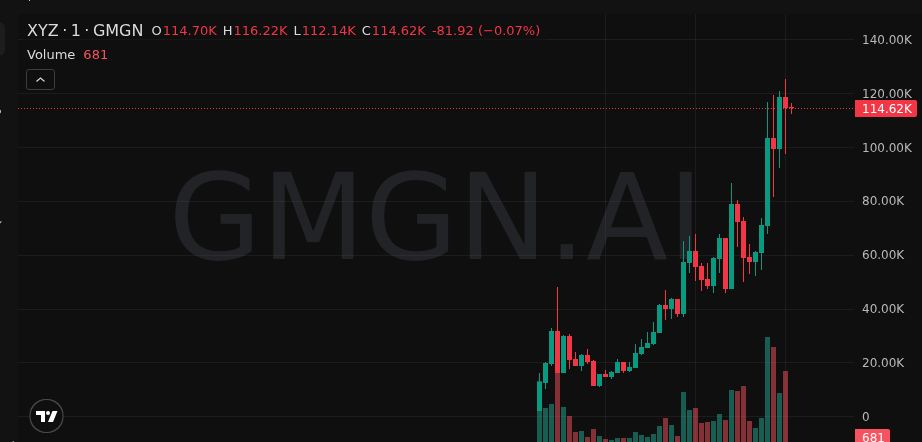 Free Calls in B!O tweet media