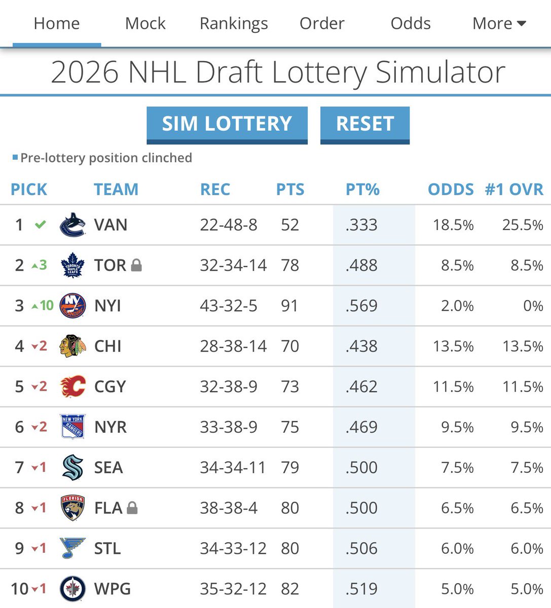 𝐈𝐬𝐥𝐞𝐬 𝐅𝐢𝐱 tweet media