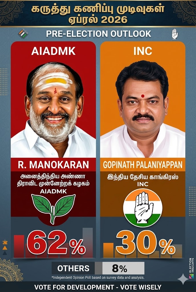 Aiadmk_Trends's tweet photo. ERODE EAST PRE POLL RESULTS https://t.co/jkF47q6WcV