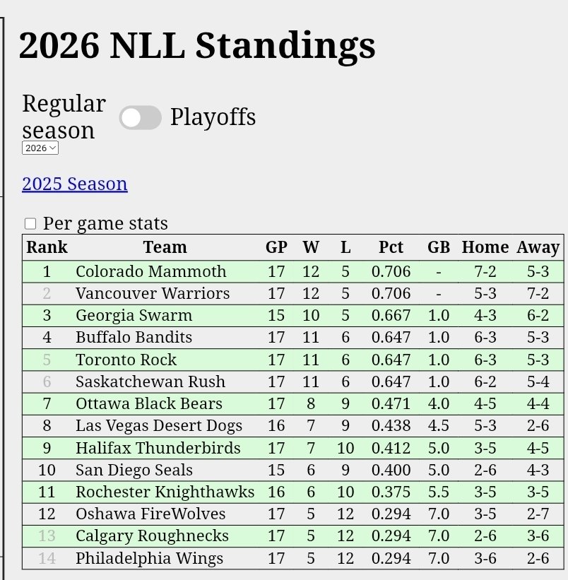 Neil Doddridge#21 🇨🇦 tweet media