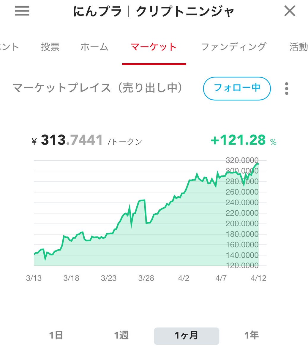 けい@クリプト投資家 tweet media