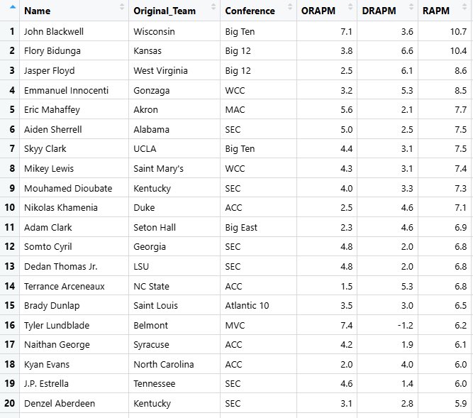 Ryan Bates tweet media