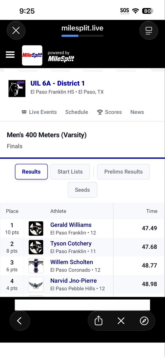 TCotchery's tweet photo. Had a great day at districts! Ran a smooth 800 to win in 1:54 and followed up with a 400 PR of 47.6🚨and won the 4x4 with my team. Area up next! 
#CO27 https://t.co/CZs30oXvYE
