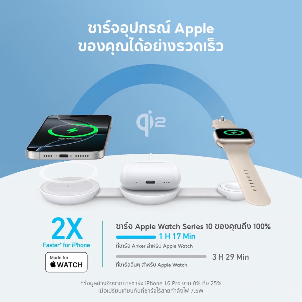 centtaro19's tweet image. Anker MagGo 3-in-1 Foldable Charging Pad 15W Qi2 Wireless Charger iPhone 17/16 พับเก็บได้ 3-in-1 ชาร์จเร็วไร้สาย 15W ในราคา ฿3,299 ที่ Shopee s.shopee.co.th/4LFMwDVWzf

#ทึ่ชาร์จ #3in1 #ชาร์จไว  #anker  #พกพา