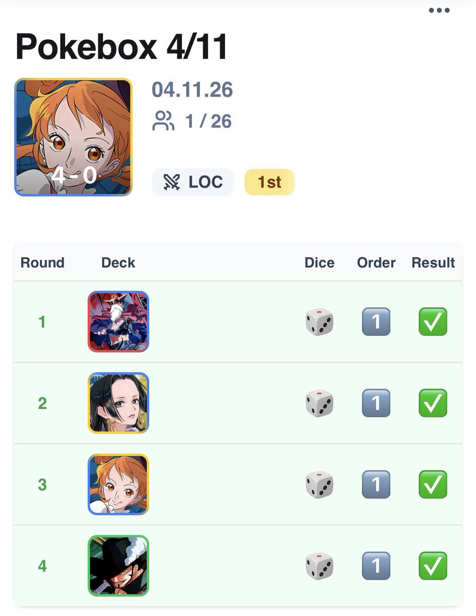 PapeTCG's tweet photo. 4-0 pokebox locals today

nami feeling a bit better but i need enel practice

@wimmieshop dice carry today https://t.co/VYOJgThyKu