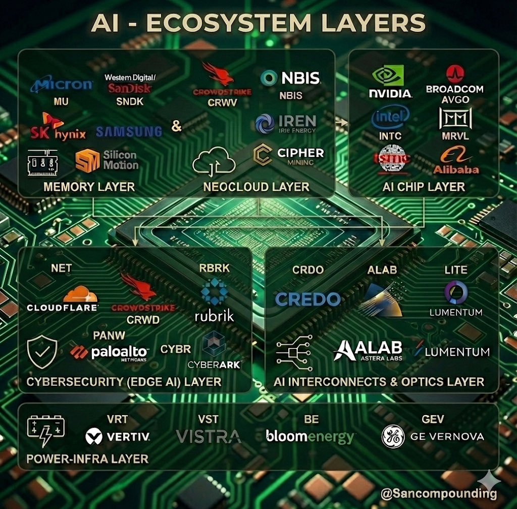 Sandeep Anand tweet media