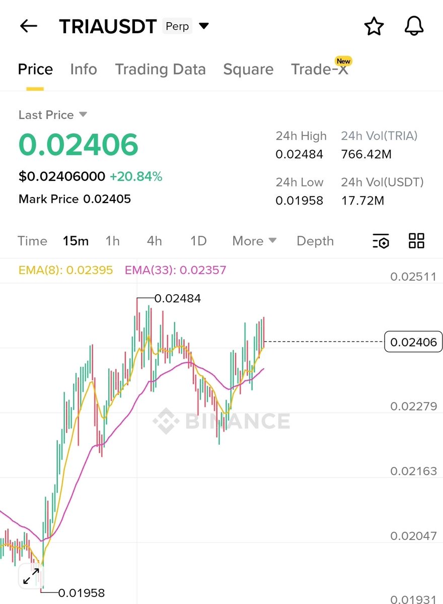 Crypto Bull tweet media